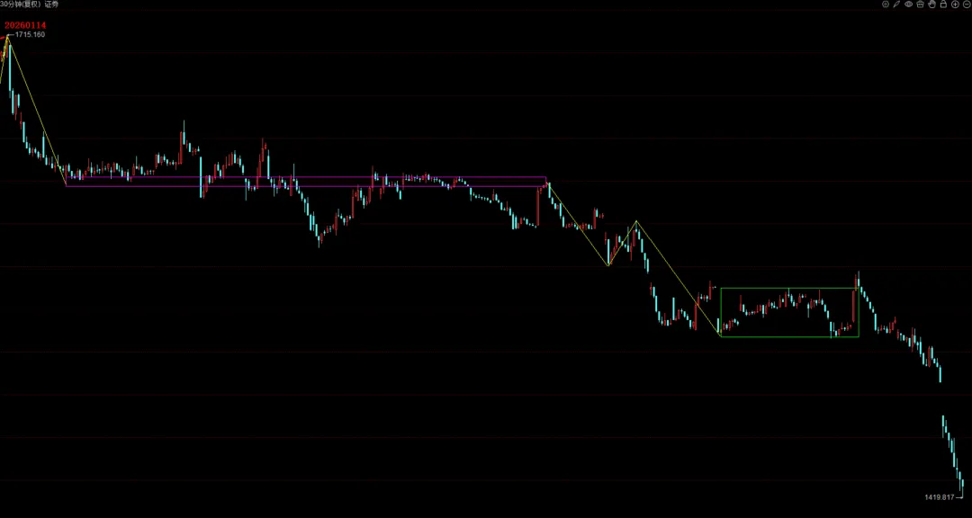 市场连续大跌后的行情分析(纯技术分类推演)-2026年3月23日