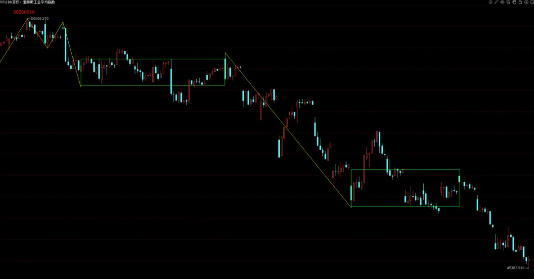 市场连续大跌后的行情分析(纯技术分类推演)-2026年3月23日