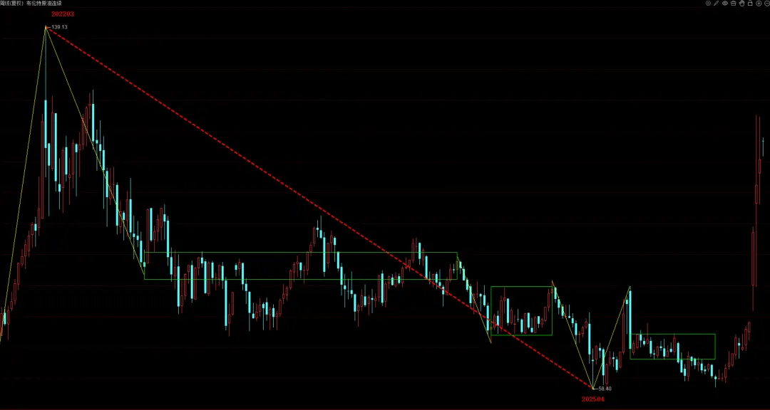 市场连续大跌后的行情分析(纯技术分类推演)-2026年3月23日