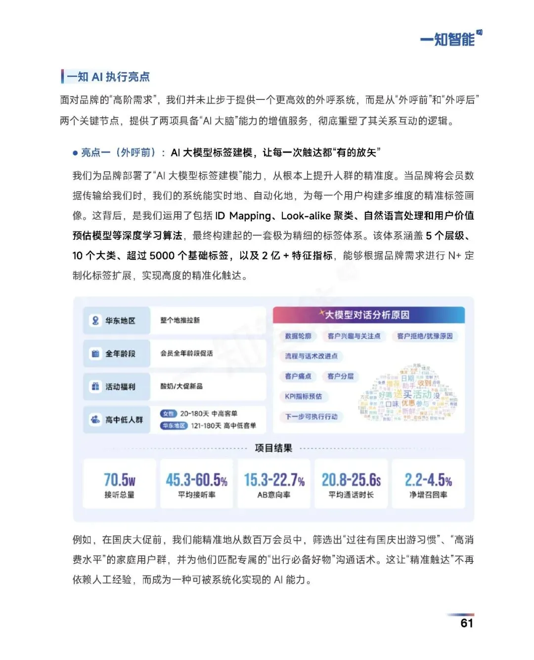 《2026年AI营销行业白皮书》