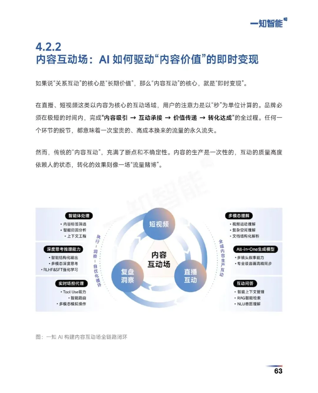 《2026年AI营销行业白皮书》