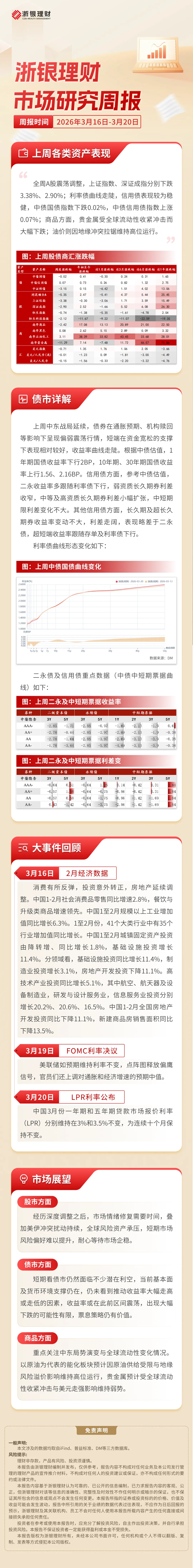 浙银理财市场研究周报(2026年3月16日-3月20日)