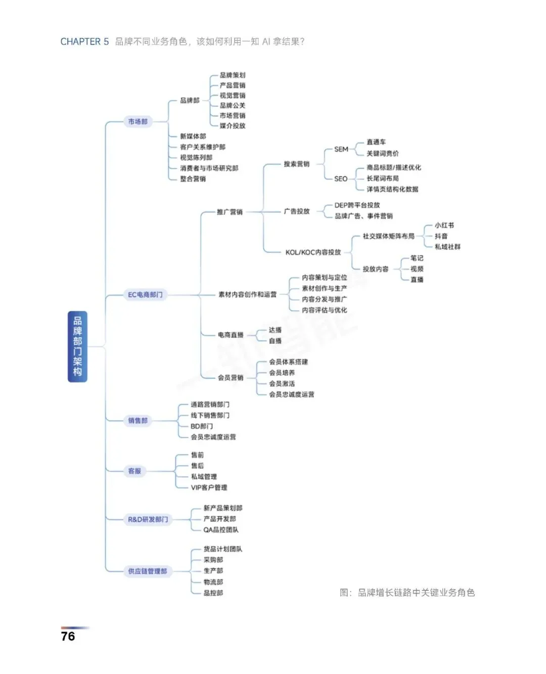 《2026年AI营销行业白皮书》