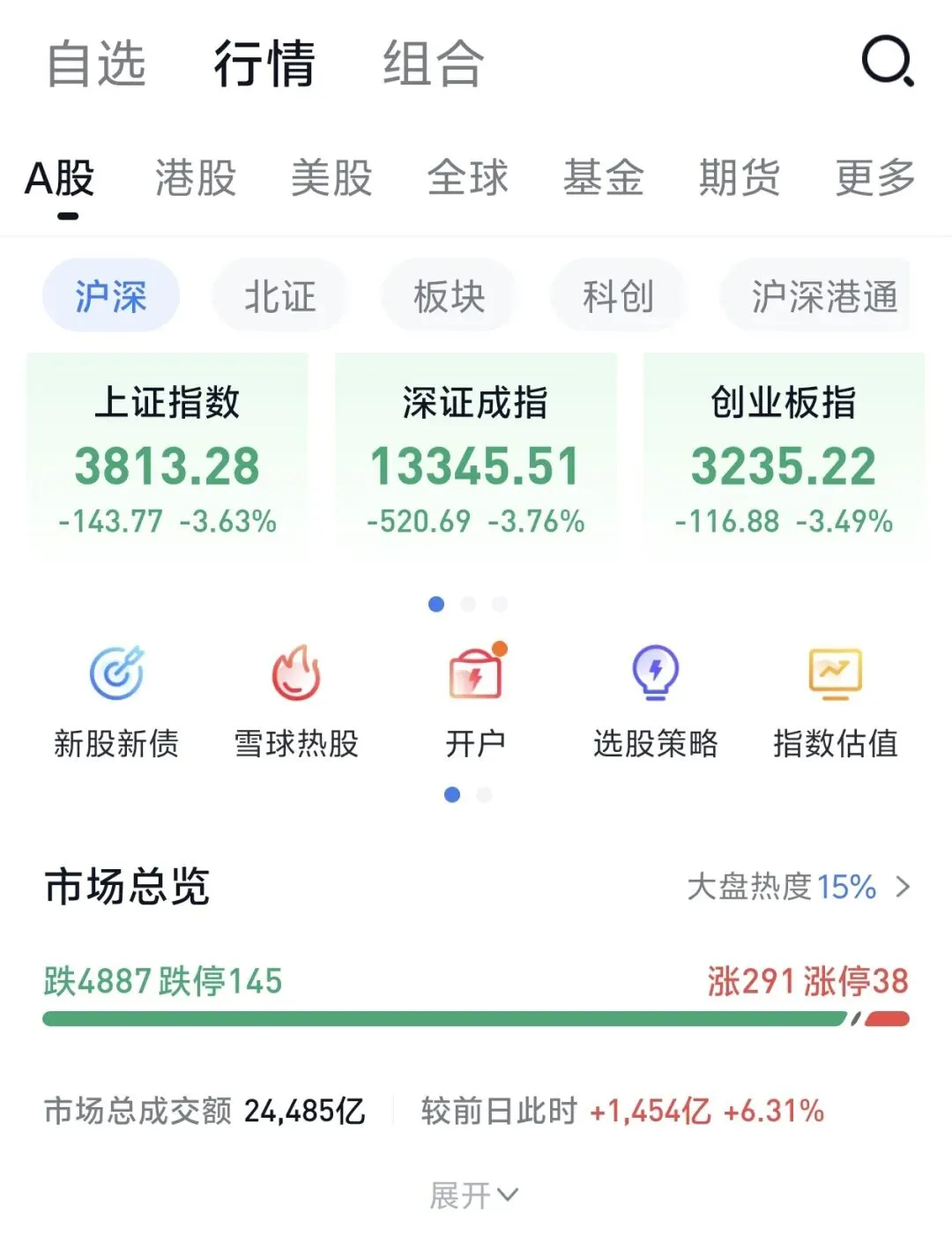 熊来了? 市场大跌,买入中远海控,关注茅台,恒科和纳指