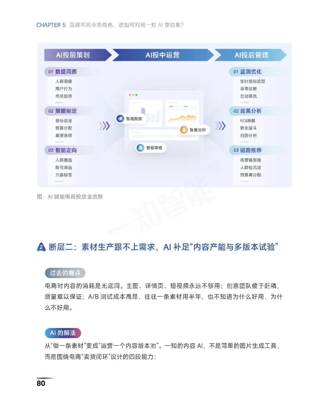 《2026年AI营销行业白皮书》