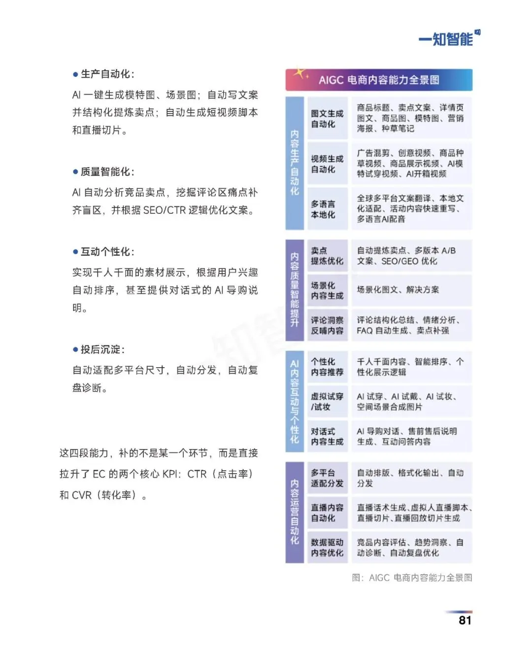 《2026年AI营销行业白皮书》
