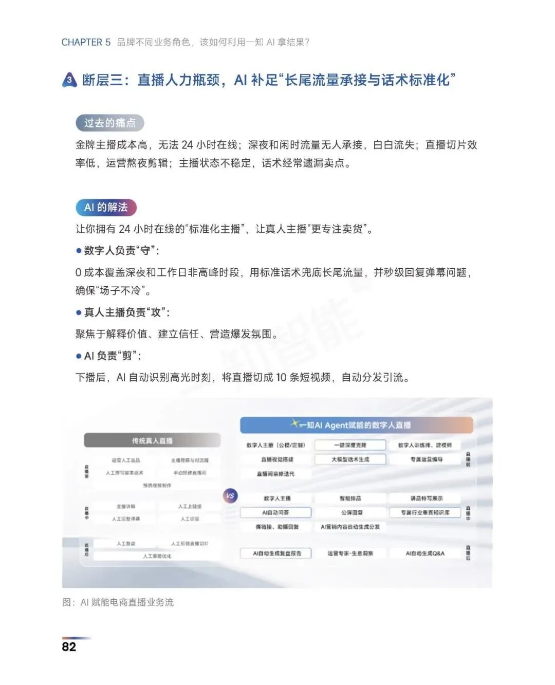 《2026年AI营销行业白皮书》