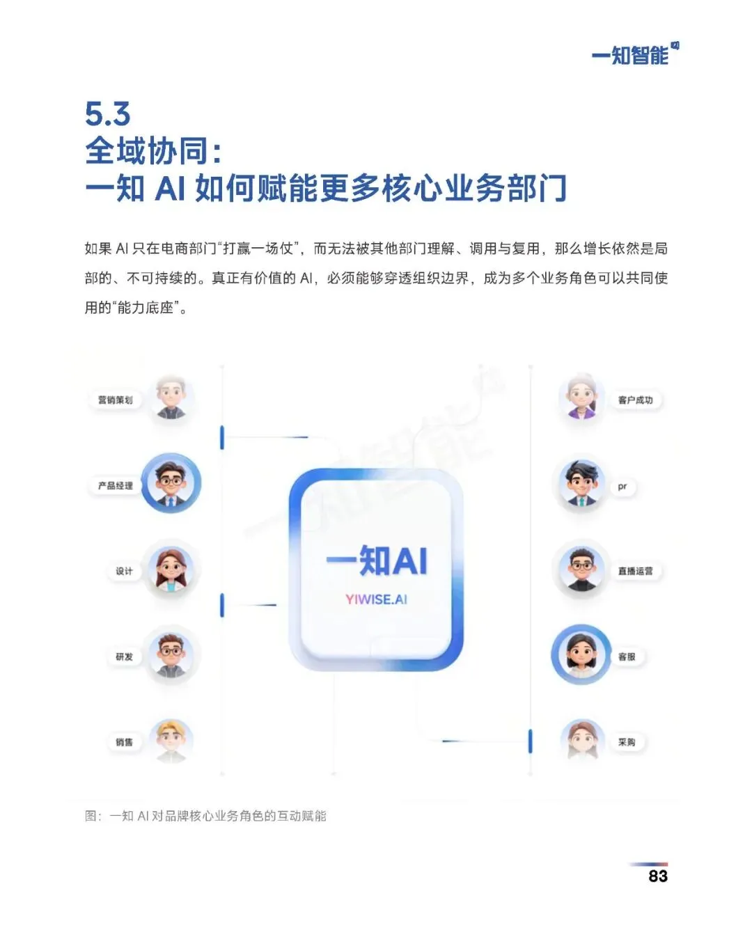 《2026年AI营销行业白皮书》