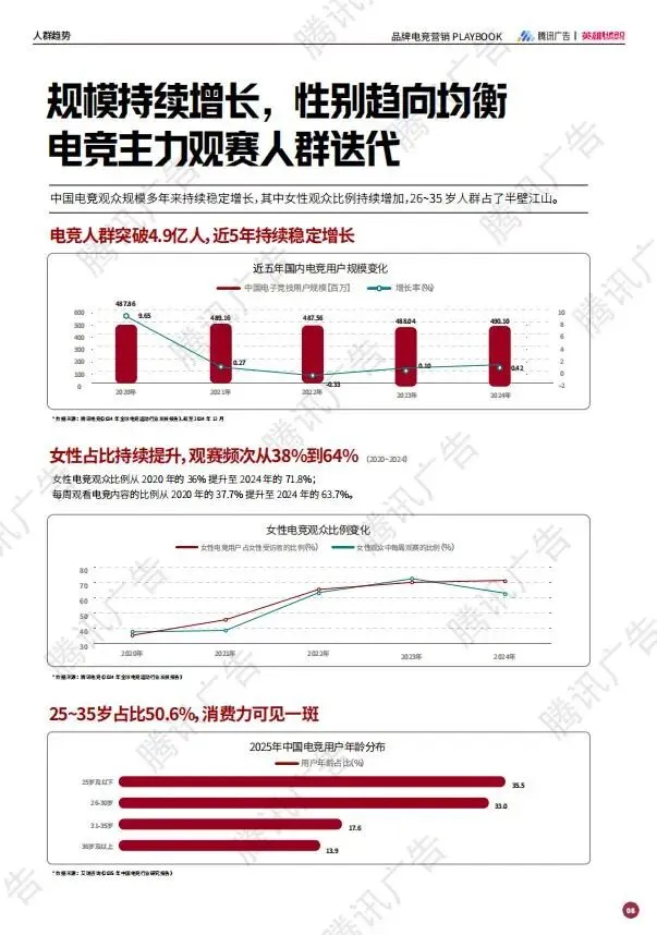 2025年品牌电竞营销PLAYBOOK:释放3.5亿Z世代的情绪刚需