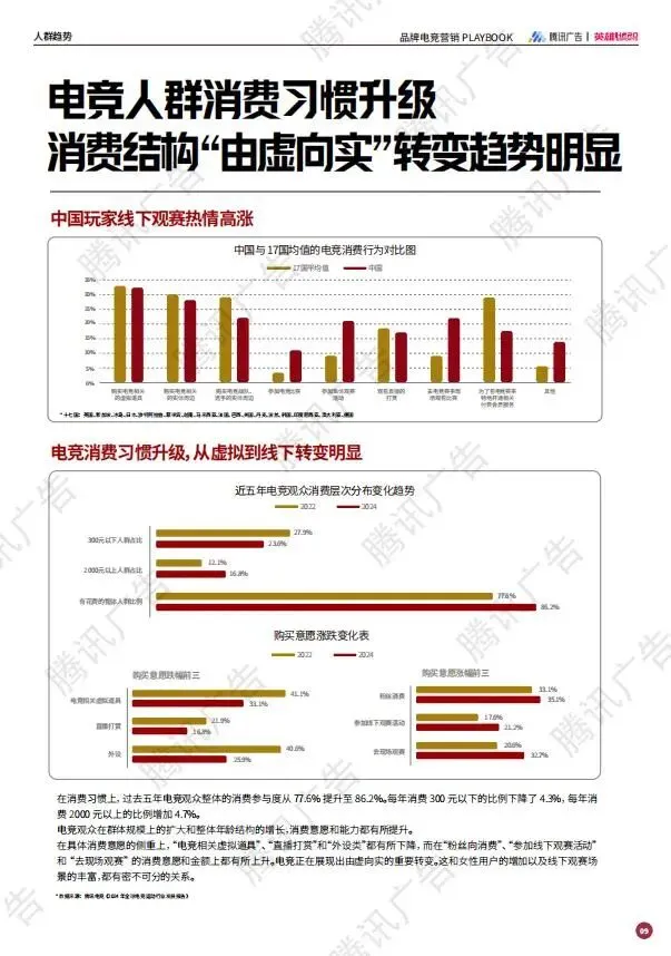 2025年品牌电竞营销PLAYBOOK:释放3.5亿Z世代的情绪刚需
