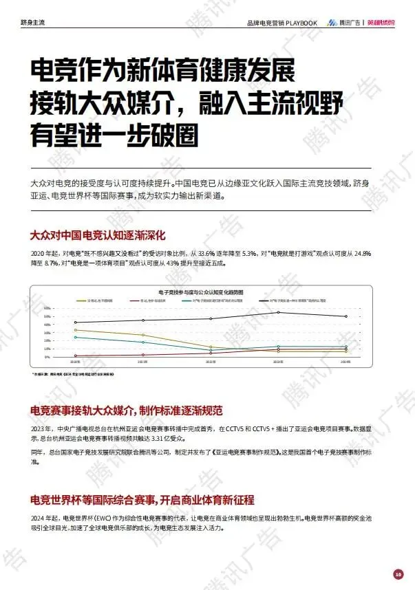 2025年品牌电竞营销PLAYBOOK:释放3.5亿Z世代的情绪刚需