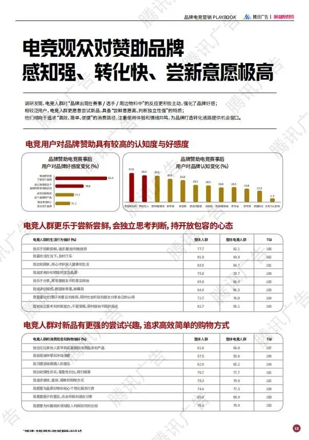 2025年品牌电竞营销PLAYBOOK:释放3.5亿Z世代的情绪刚需