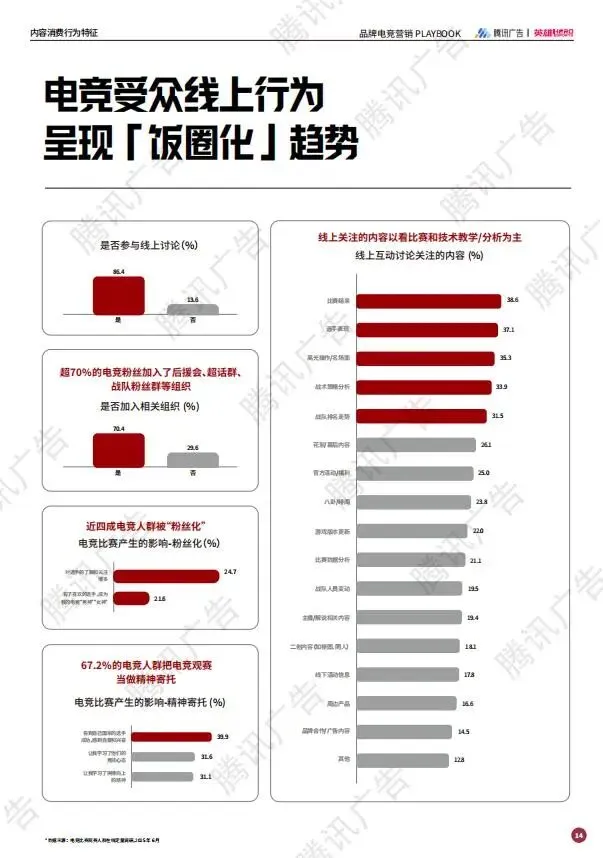 2025年品牌电竞营销PLAYBOOK:释放3.5亿Z世代的情绪刚需