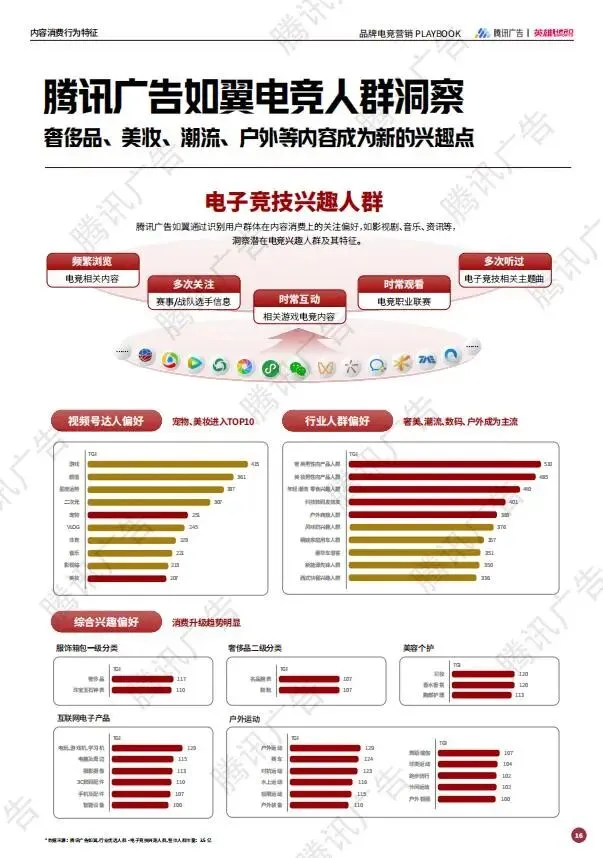 2025年品牌电竞营销PLAYBOOK:释放3.5亿Z世代的情绪刚需