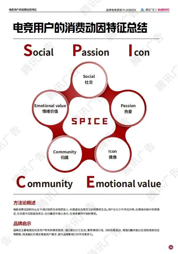 2025年品牌电竞营销PLAYBOOK:释放3.5亿Z世代的情绪刚需