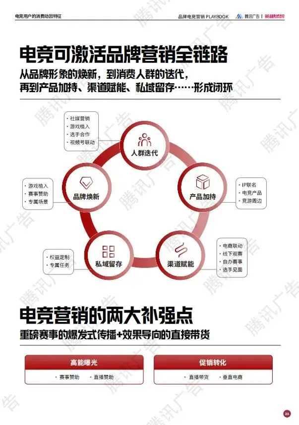2025年品牌电竞营销PLAYBOOK:释放3.5亿Z世代的情绪刚需