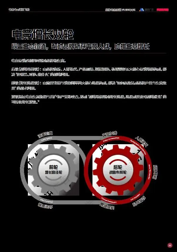 2025年品牌电竞营销PLAYBOOK:释放3.5亿Z世代的情绪刚需