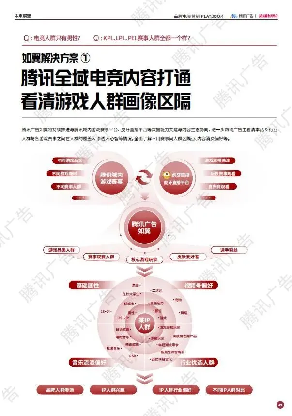 2025年品牌电竞营销PLAYBOOK:释放3.5亿Z世代的情绪刚需