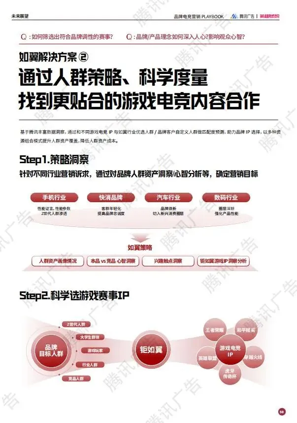 2025年品牌电竞营销PLAYBOOK:释放3.5亿Z世代的情绪刚需