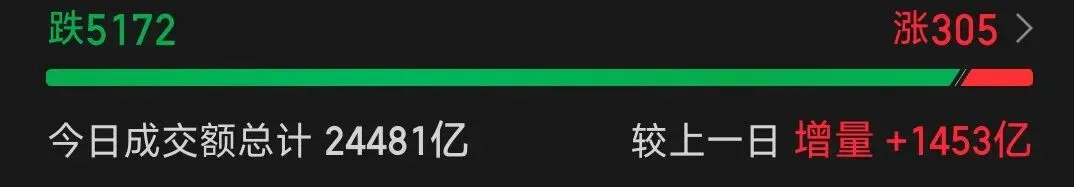 给予市场……毁灭性打击,妖股表演进行时