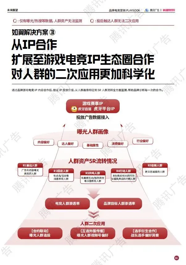 2025年品牌电竞营销PLAYBOOK:释放3.5亿Z世代的情绪刚需