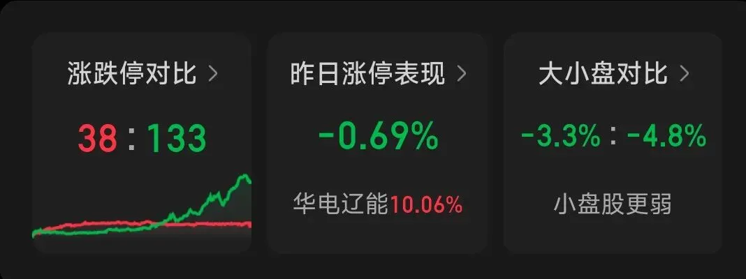 给予市场……毁灭性打击,妖股表演进行时