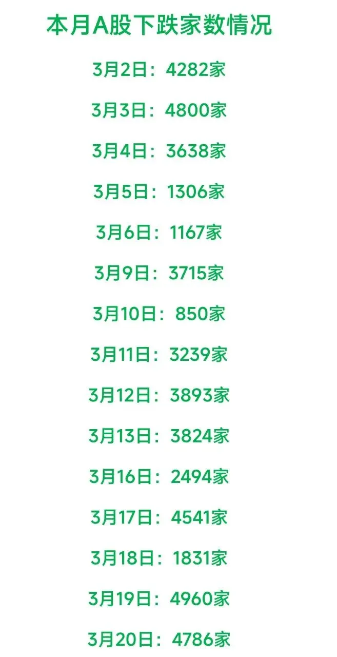 给予市场……毁灭性打击,妖股表演进行时