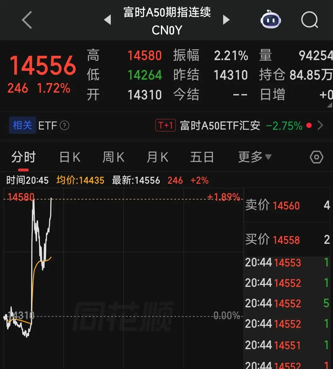 给予市场……毁灭性打击,妖股表演进行时