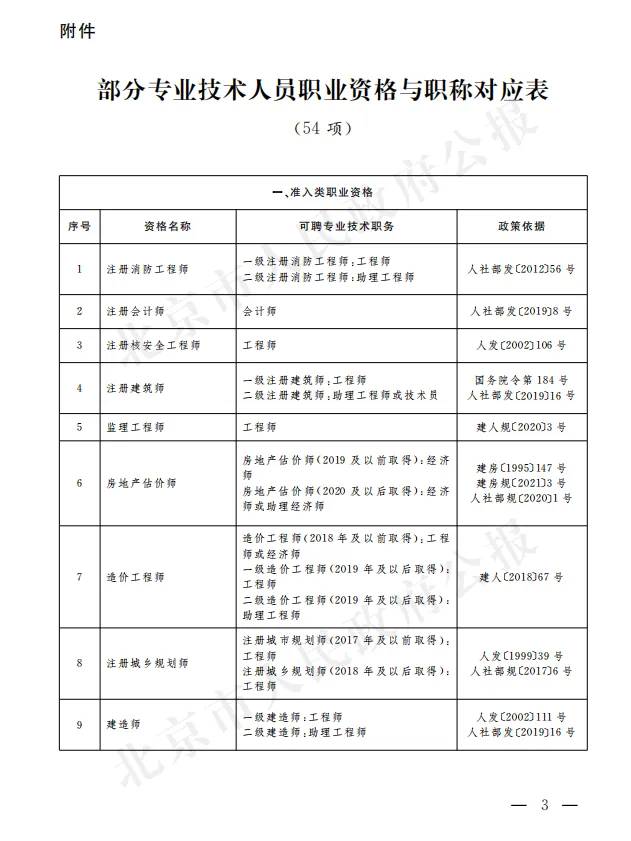 【北京市】计算机技术与软件专业技术资格(软考)与职称对应关系政策文件(京人社事业发〔2023〕33号)