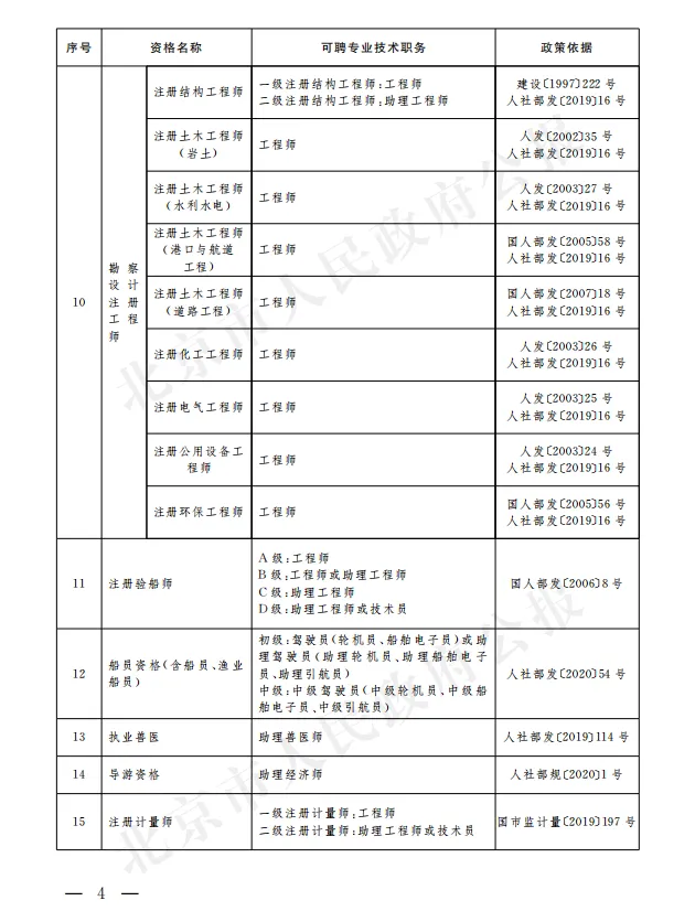 【北京市】计算机技术与软件专业技术资格(软考)与职称对应关系政策文件(京人社事业发〔2023〕33号)
