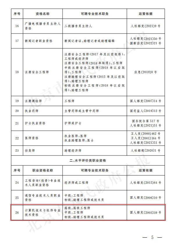 【北京市】计算机技术与软件专业技术资格(软考)与职称对应关系政策文件(京人社事业发〔2023〕33号)
