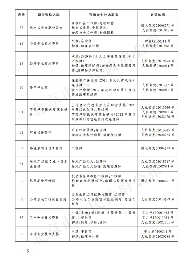 【北京市】计算机技术与软件专业技术资格(软考)与职称对应关系政策文件(京人社事业发〔2023〕33号)