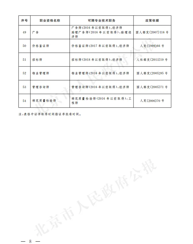 【北京市】计算机技术与软件专业技术资格(软考)与职称对应关系政策文件(京人社事业发〔2023〕33号)