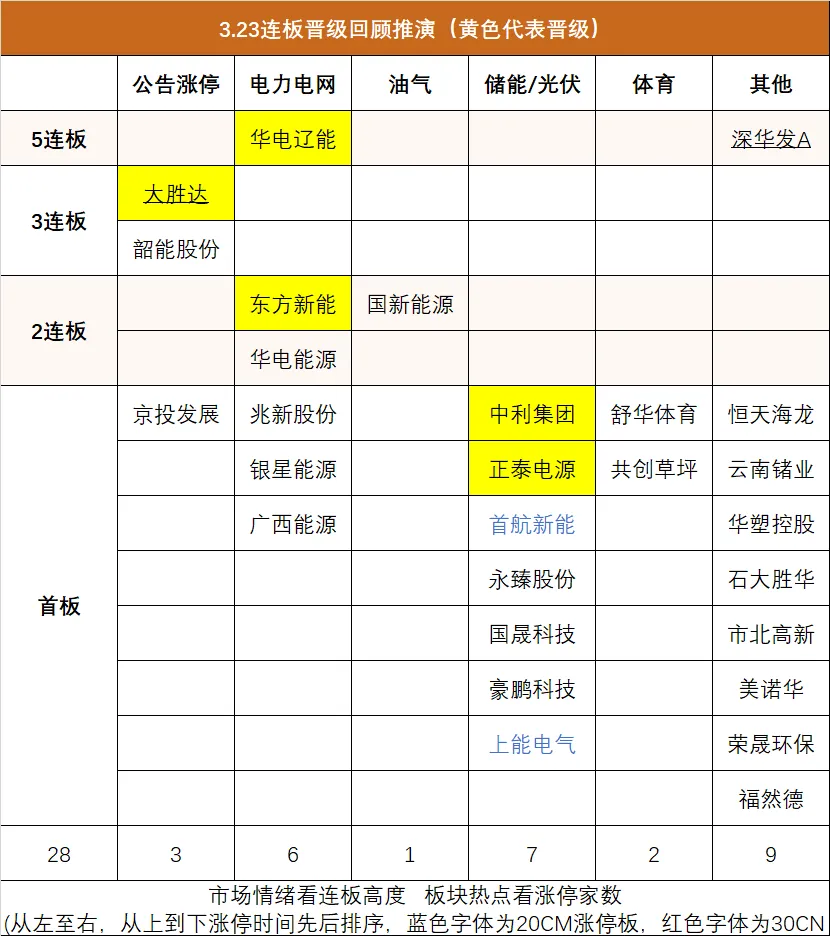 3月23日股票市场日常复盘