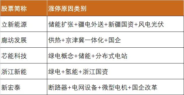 3月23日股票市场日常复盘