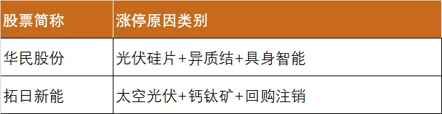 3月23日股票市场日常复盘