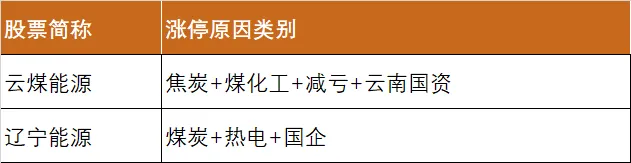 3月23日股票市场日常复盘