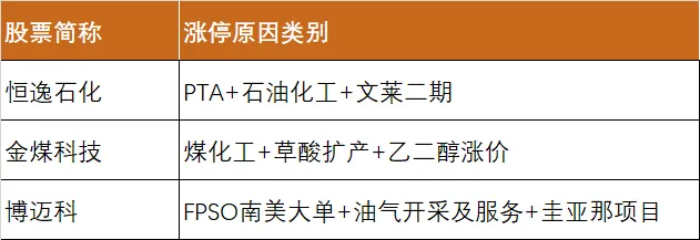 3月23日股票市场日常复盘