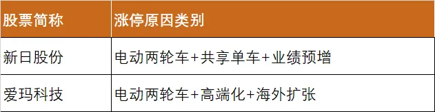 3月23日股票市场日常复盘