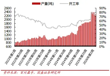 碳纤维行业周跟踪:本周基本面波动有限,市场报价基本稳定,低端价格挺价氛围浓厚
