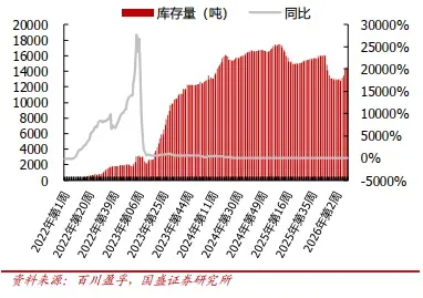 碳纤维行业周跟踪:本周基本面波动有限,市场报价基本稳定,低端价格挺价氛围浓厚