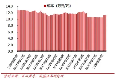 碳纤维行业周跟踪:本周基本面波动有限,市场报价基本稳定,低端价格挺价氛围浓厚