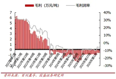 碳纤维行业周跟踪:本周基本面波动有限,市场报价基本稳定,低端价格挺价氛围浓厚