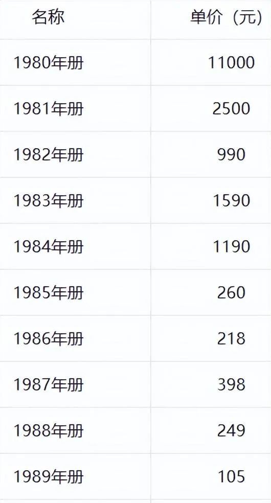 看了1980-1991年邮票年册市场成交价,心里拔凉拔凉的