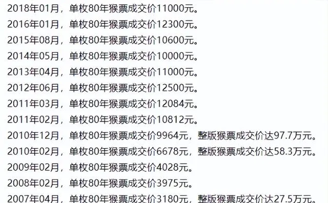 看了1980-1991年邮票年册市场成交价,心里拔凉拔凉的