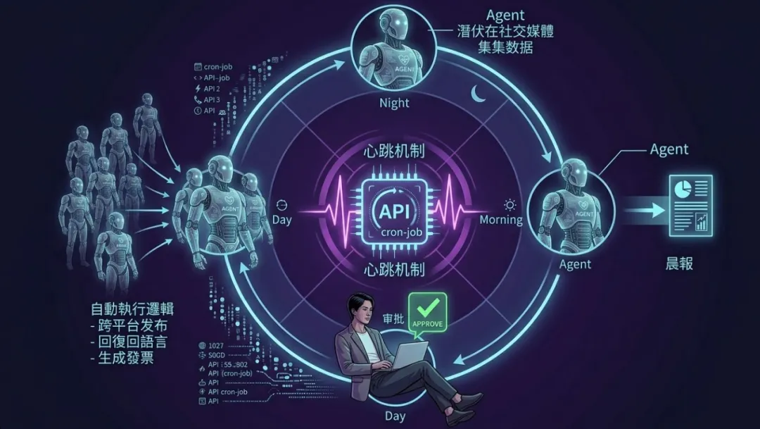 一个人抵一个营销军团:OPC如何用Agent打造流量的“黑灯工厂”?