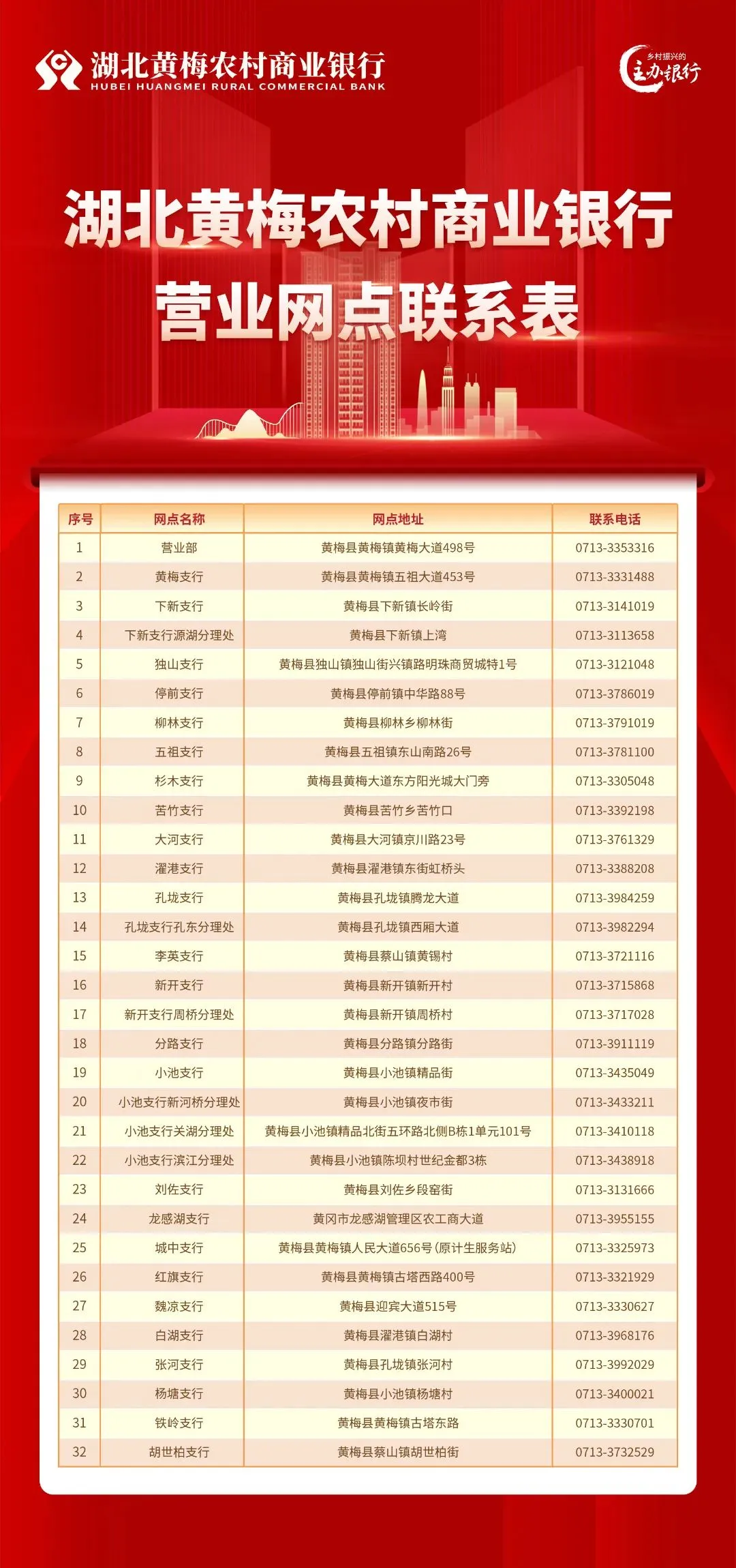 【赢在春天】以贷引存拓源头 全员营销聚合力——黄梅支行提前完成“始于新春,赢在春天”储蓄存款任务