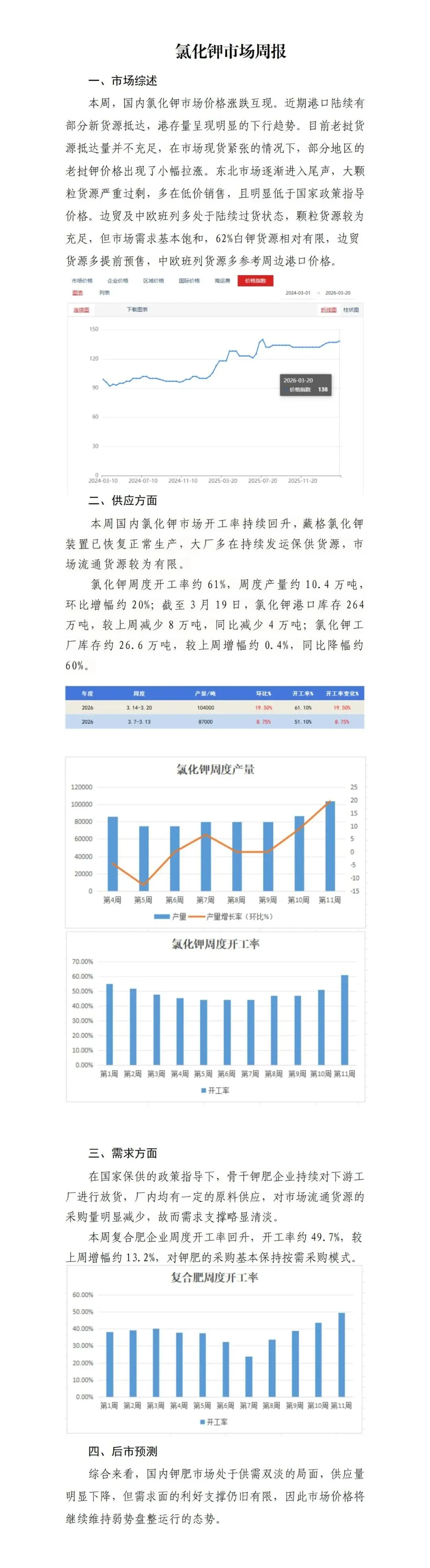 氯化钾市场周报