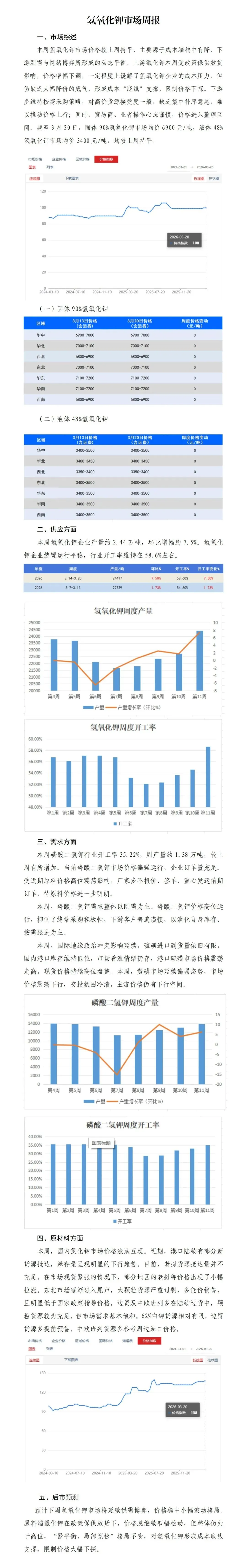 氢氧化钾市场周报