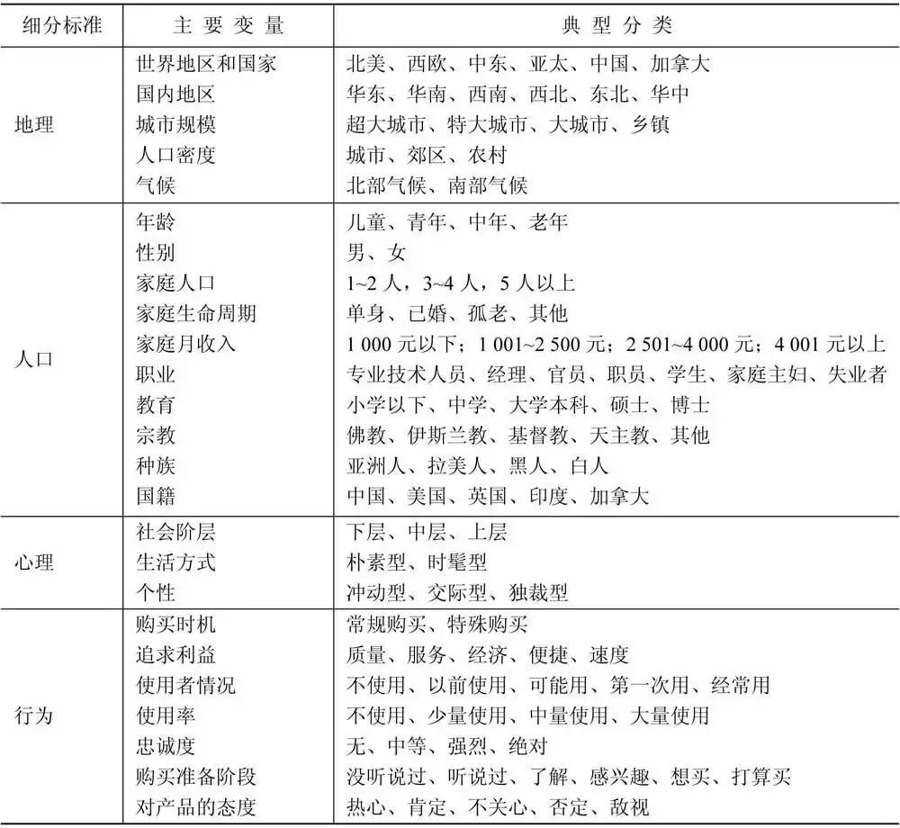 市场营销专业的一点知识要点